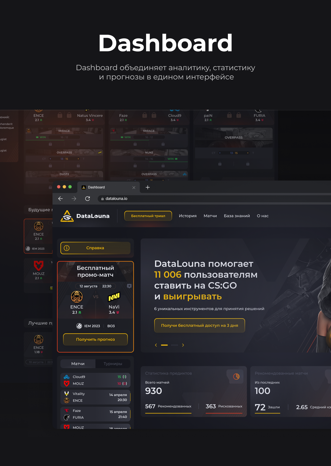 Dashboard DataLouna