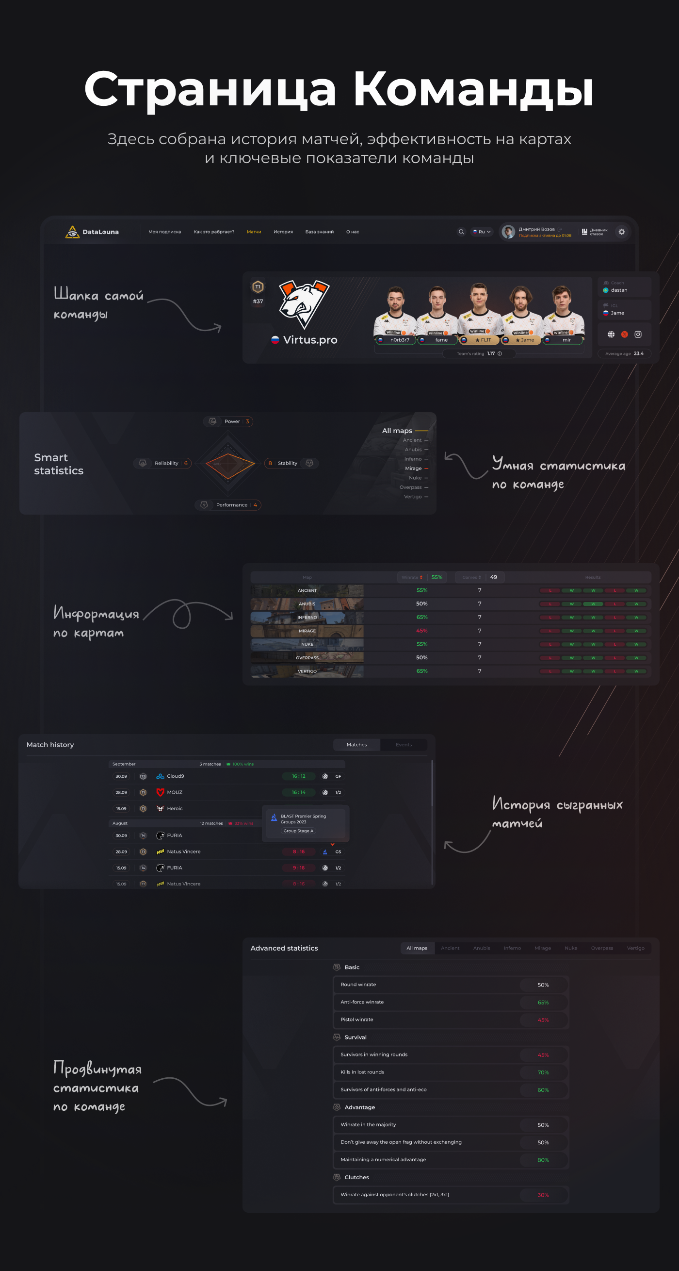 Страница команды DataLouna