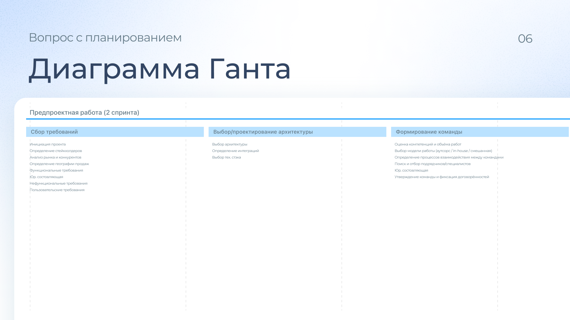 Гант предпроектной работы
