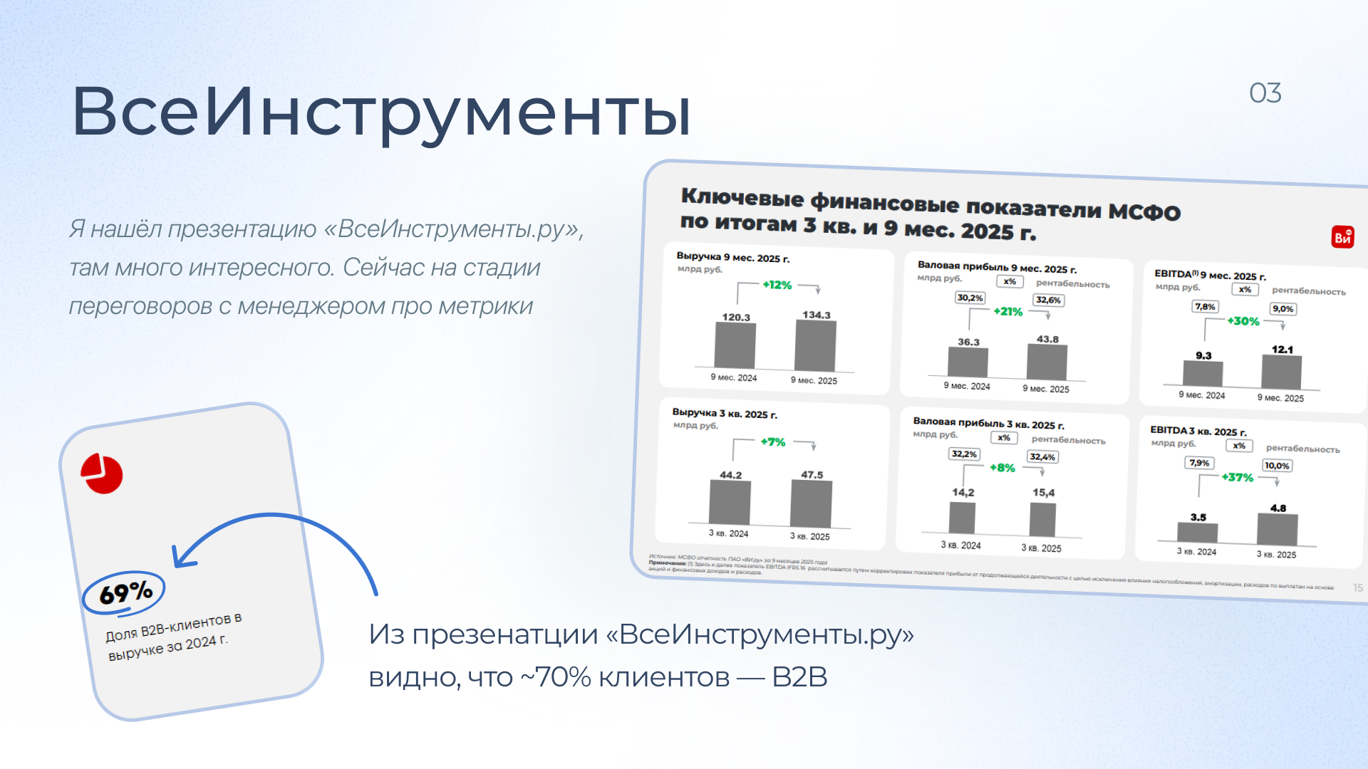 Анализ ВсеИнструменты