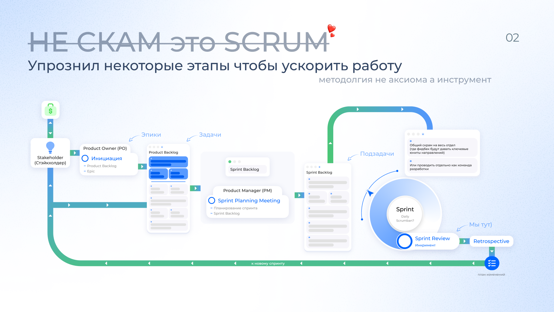 Упрощённый Scrum