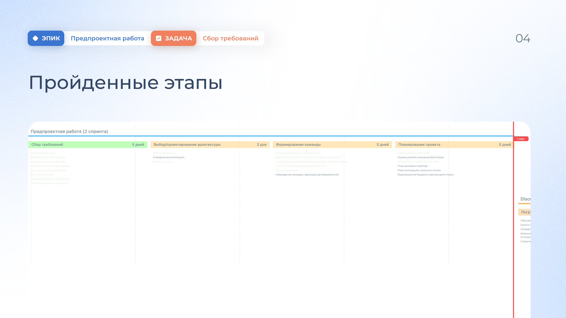 Пройденные этапы ДомСтрой