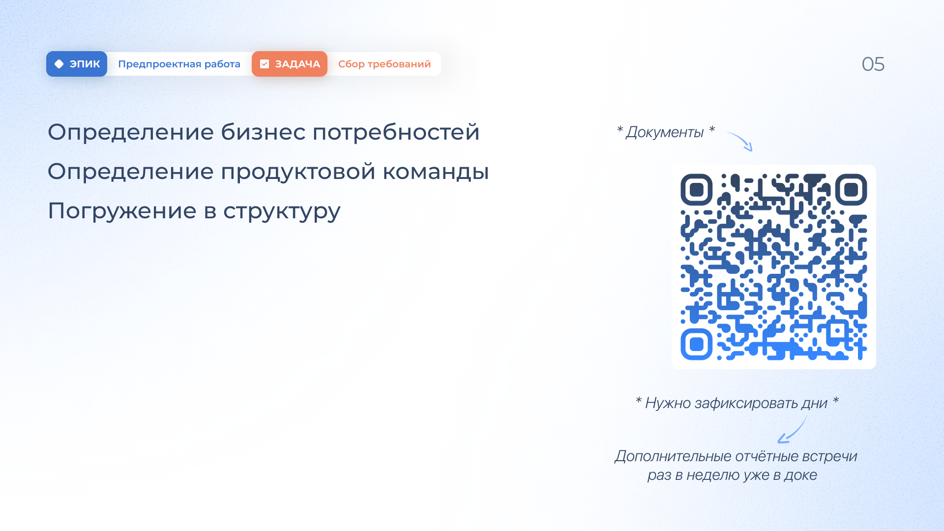 Бизнес-потребности ДомСтрой