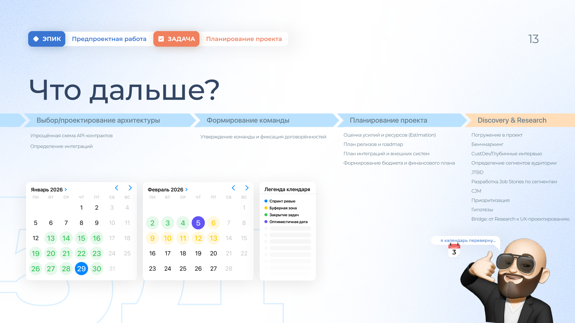 Итоги спринта 1