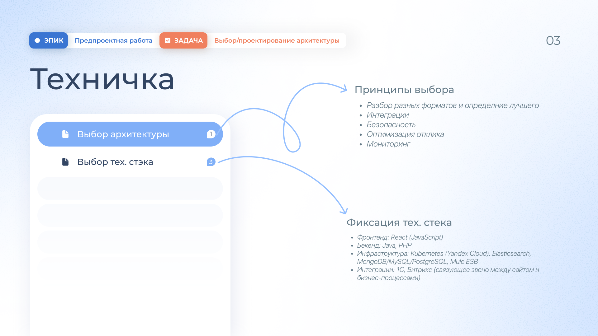 Проверка документов