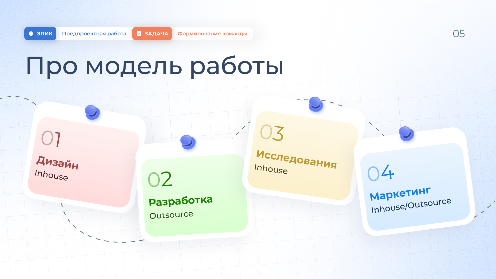 Следующие действия