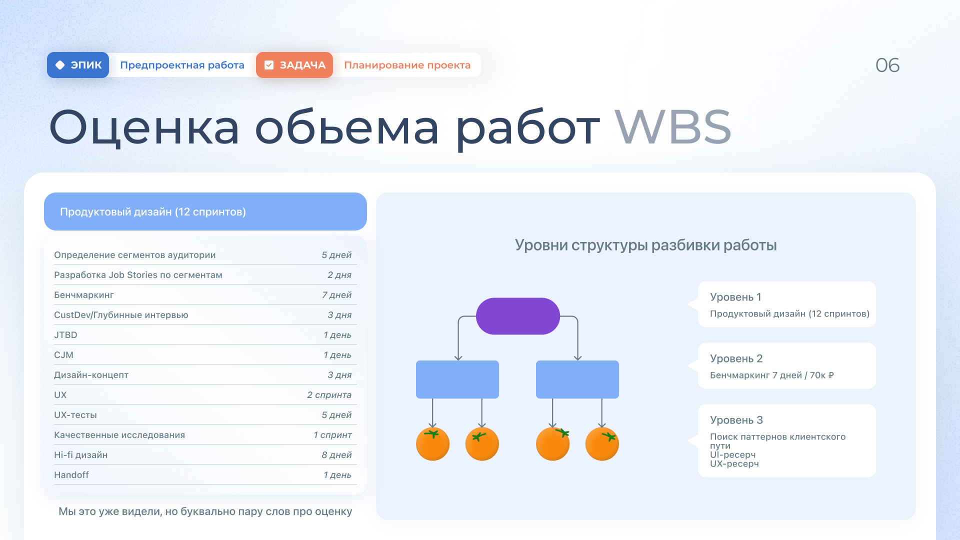 Планирование второго эпика