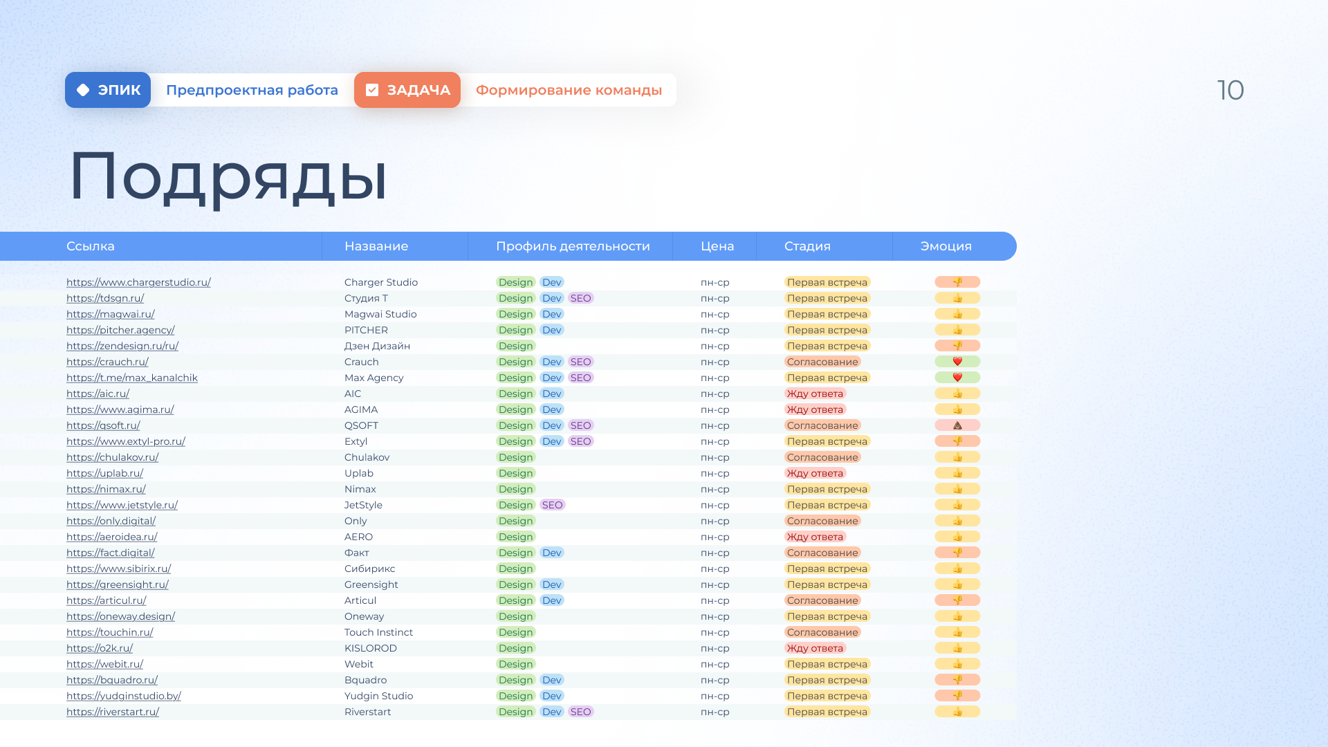План встреч