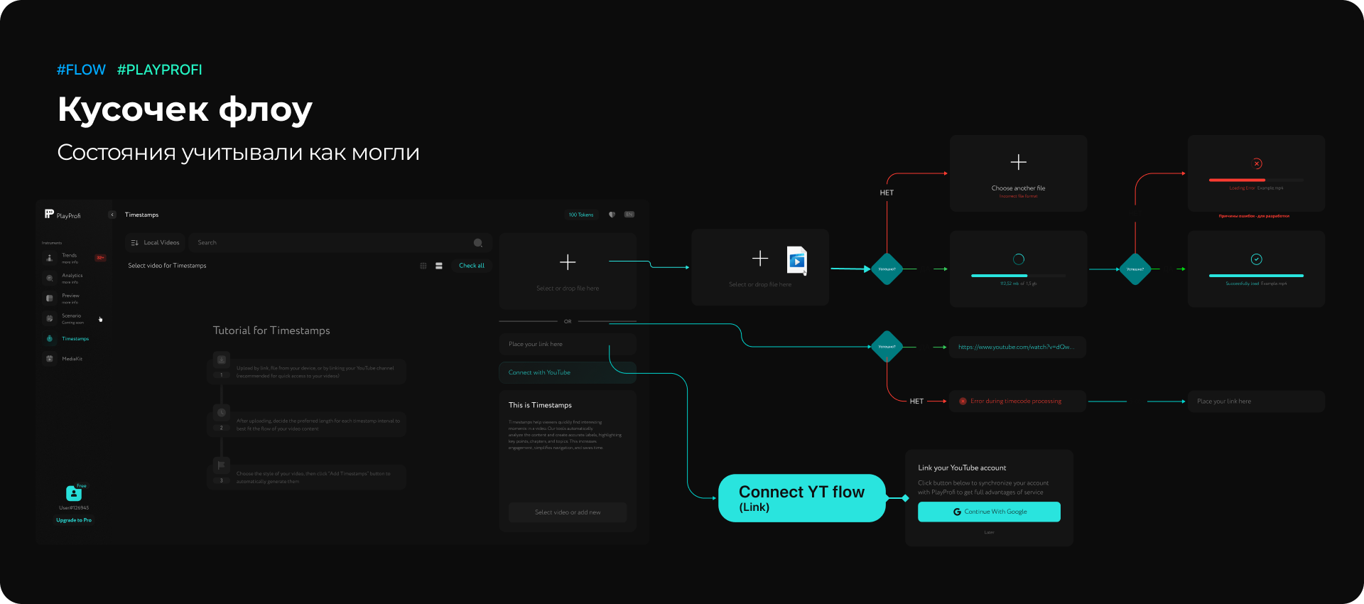 Flow PlayProfi