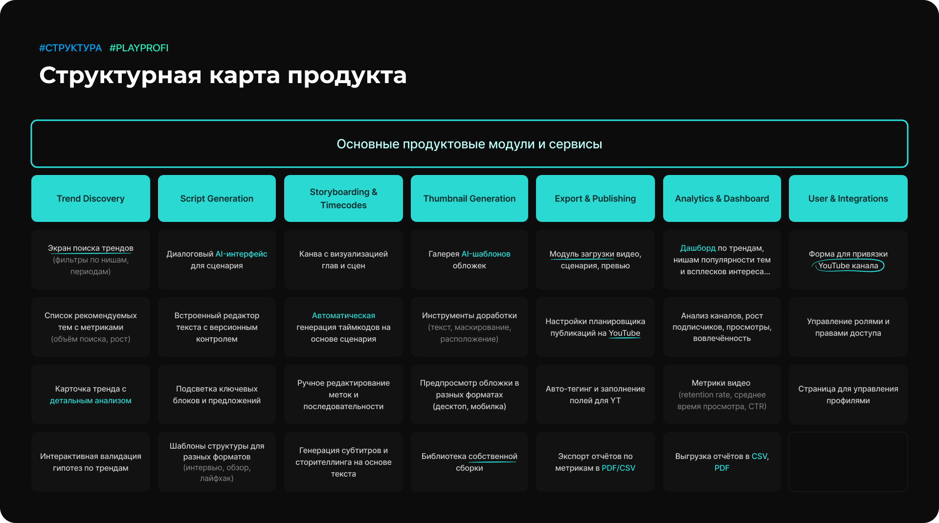 Карта модулей PlayProfi