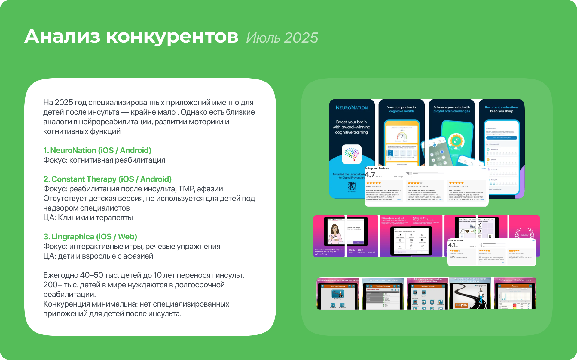 Анализ конкурентов Smile